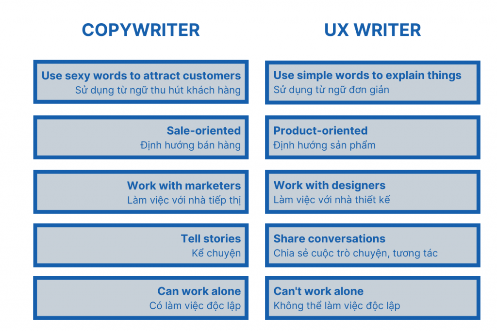 ux-writing-content-writing-copywriter